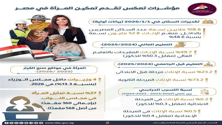 معلومات الوزراء