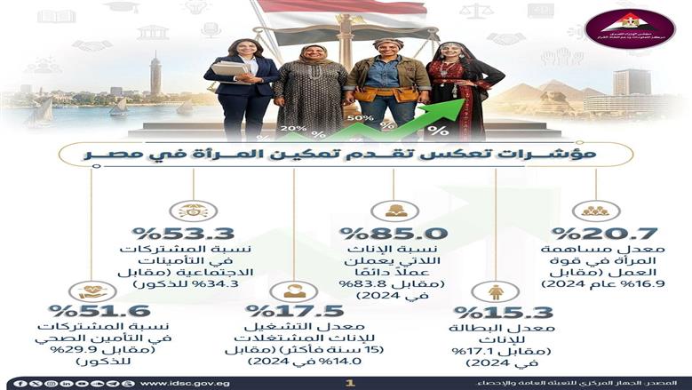 معلومات الوزراء