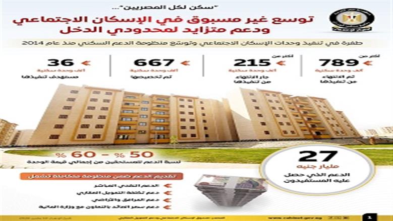  سكن لكل المصريين 