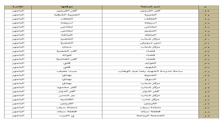 المنوفية