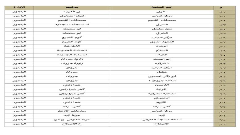 المنوفية