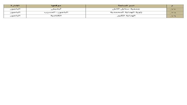 المنوفية