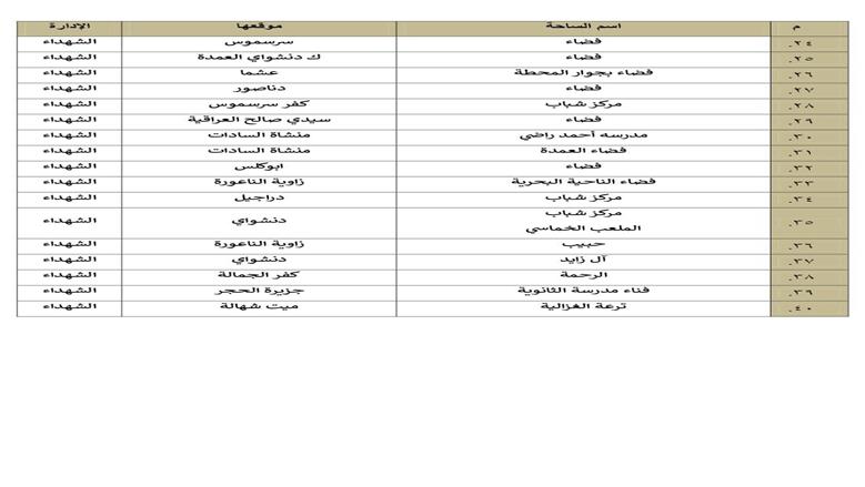 المنوفية