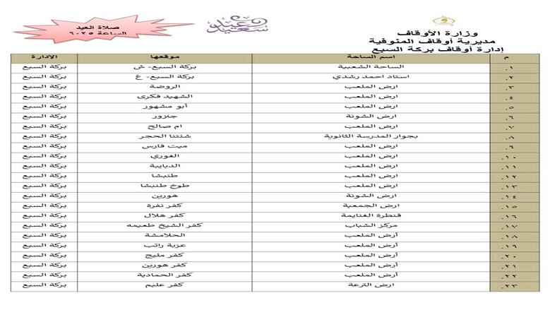 المنوفية