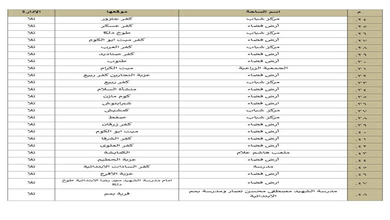 المنوفية