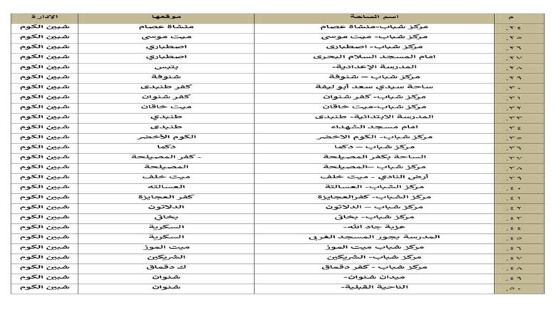 المنوفية