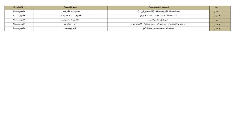 المنوفية