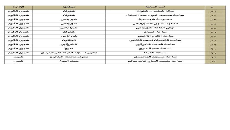 المنوفية