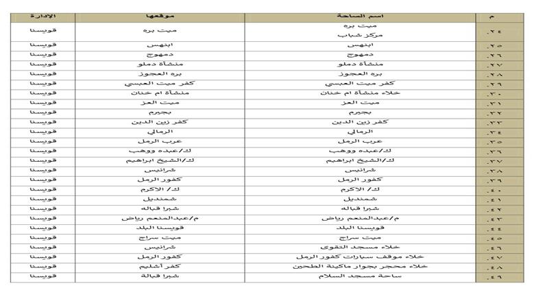 المنوفية