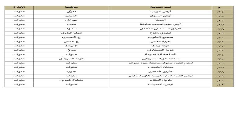 المنوفية