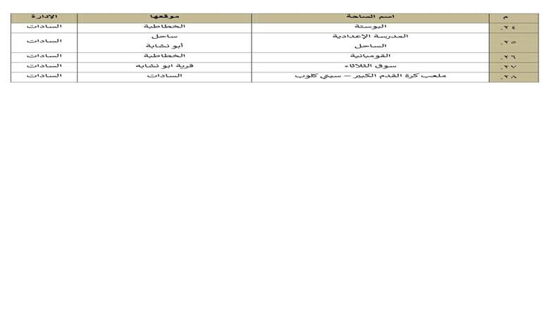 المنوفية