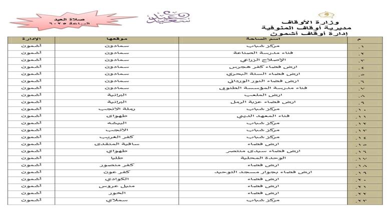 المنوفية