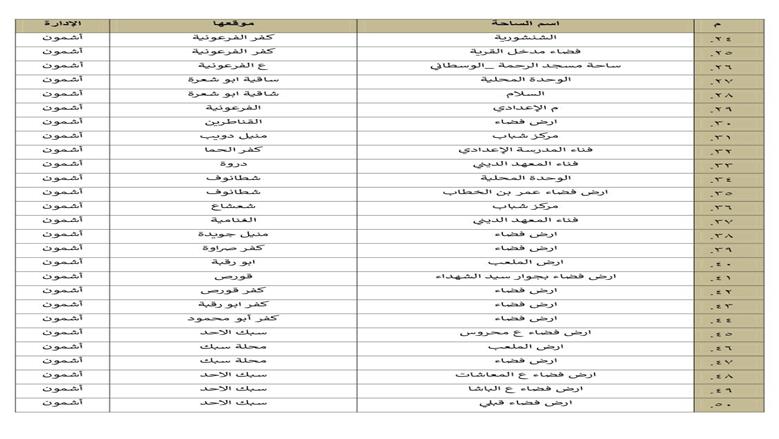 المنوفية