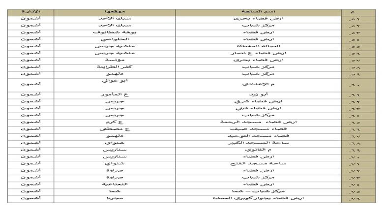 المنوفية
