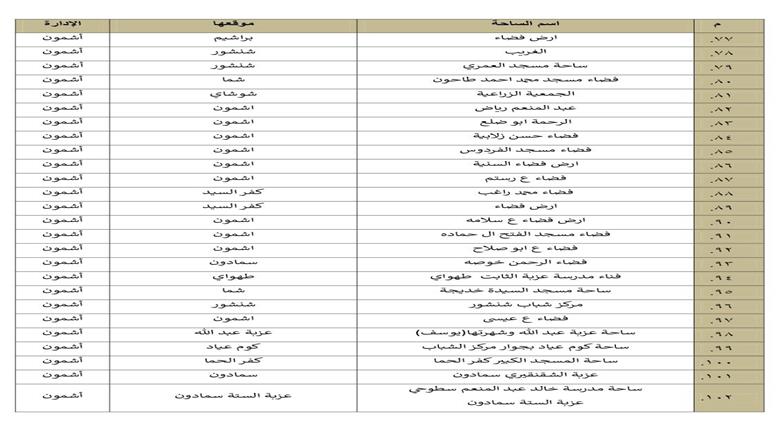المنوفية