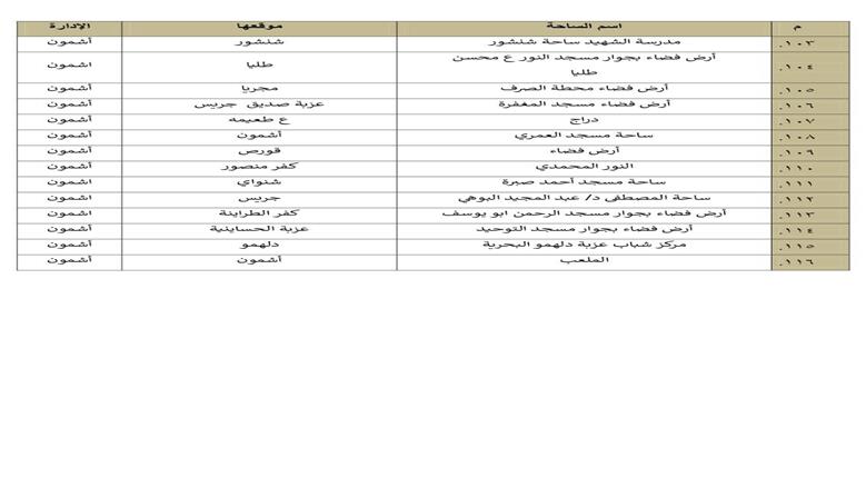 المنوفية