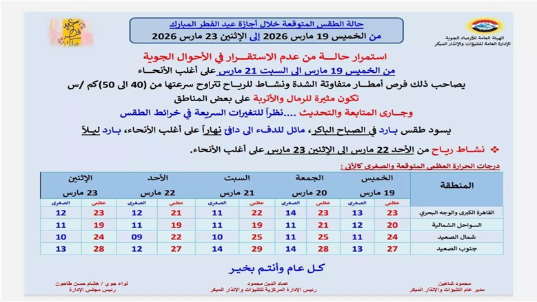 حالة الطقس