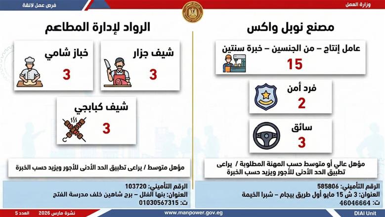 وظائف العمل الجديدة بالقليوبية 258 فرصة في 5 شركات كبري بمرتبات مجزية 