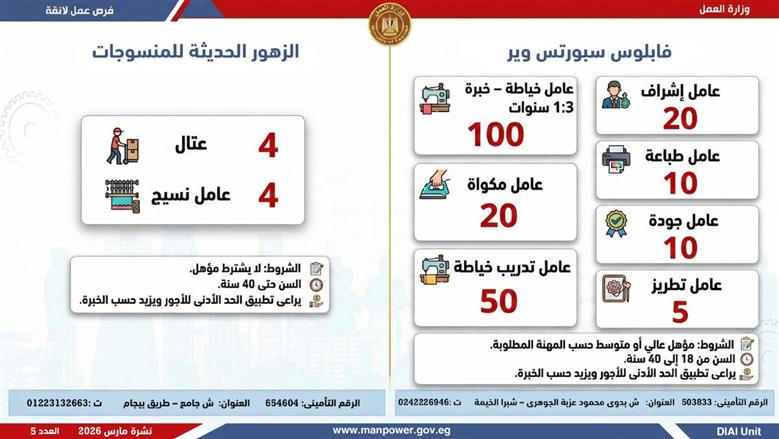 وظائف العمل الجديدة بالقليوبية 258 فرصة في 5 شركات كبري بمرتبات مجزية 