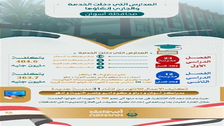 محافظة أسوان