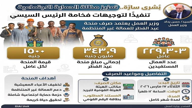 منحة العمالة غير المنتظمة