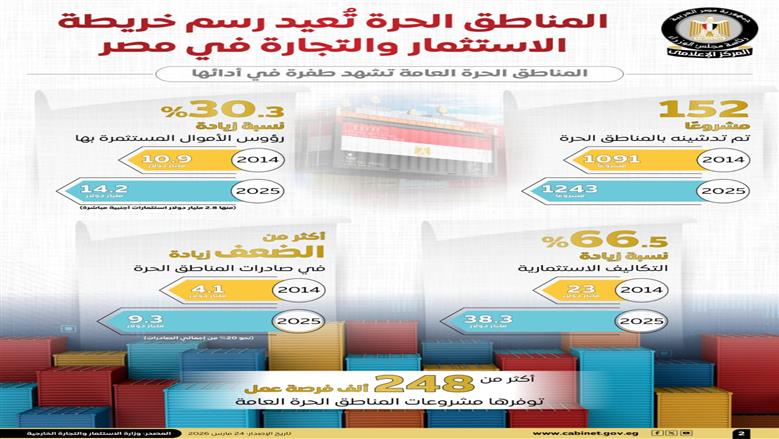 إعلامي الوزراء