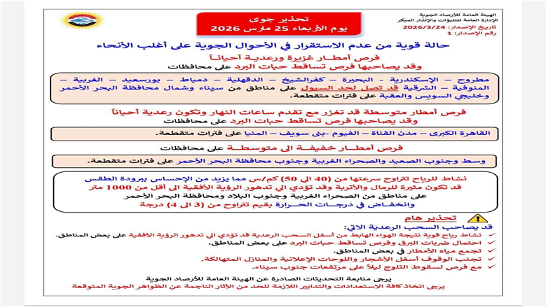حالة الطقس