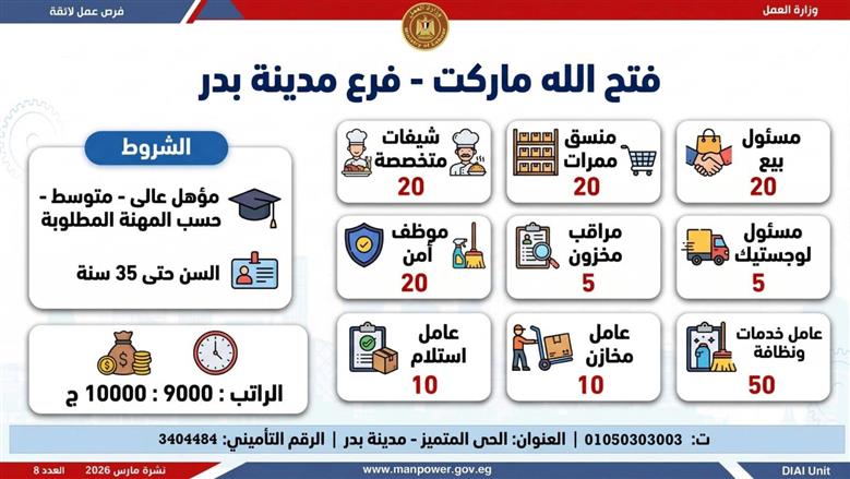 وظائف خالية برواتب 11 ألف جنيه