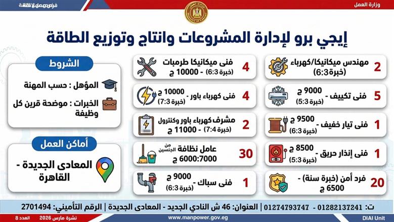 وظائف خالية برواتب 11 ألف جنيه
