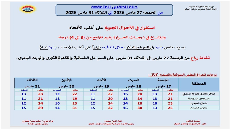 حالة الطقس الأيام المقبلة