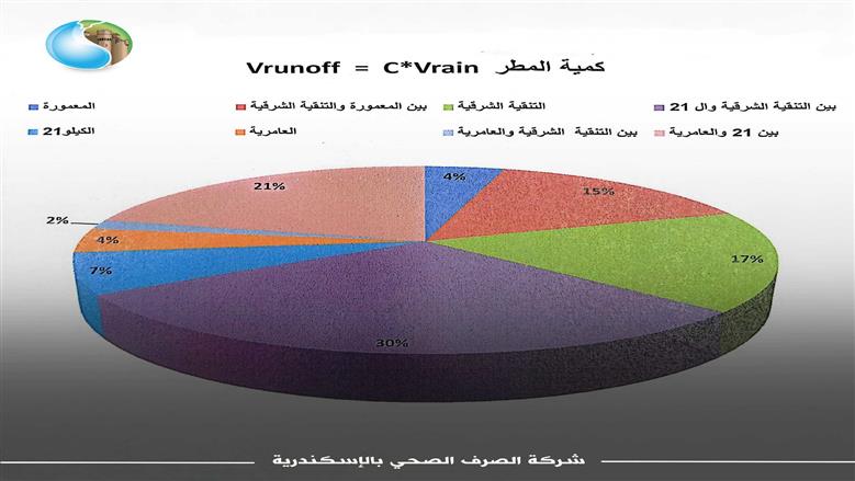 كمية أمطار الإسكندرية