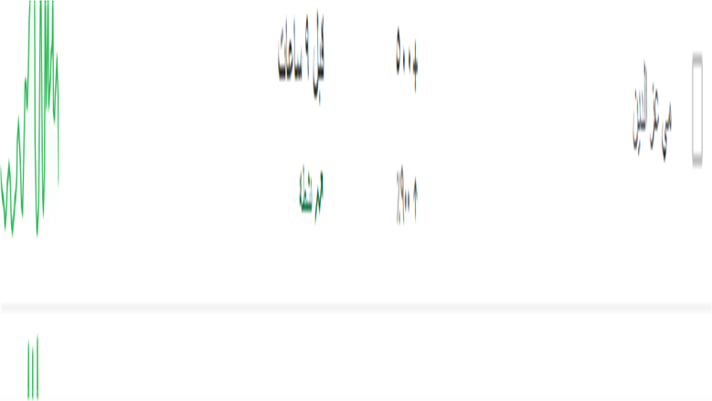 مي عز الدين
