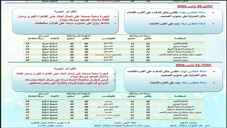 حالة الطقس