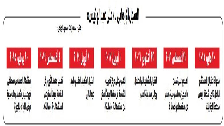 اعترافت