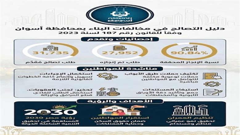 محافظة أسوان
