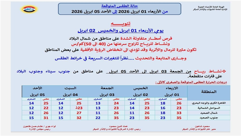 حالة الطقس الايام المقبلة