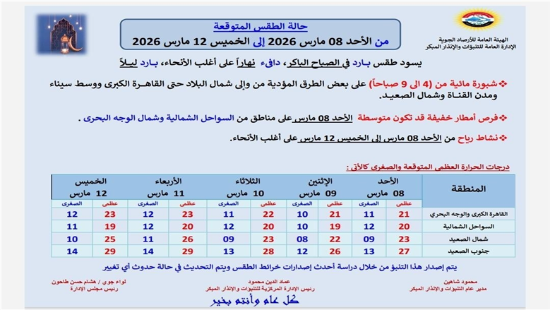 حالة الطقس الأيام المقبلة