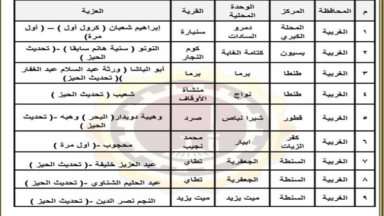 محافظ الغربية يعتمد الأحوزة العمرانية لـ9 عزب