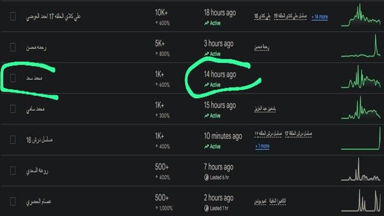 فاميلي بيزنس 