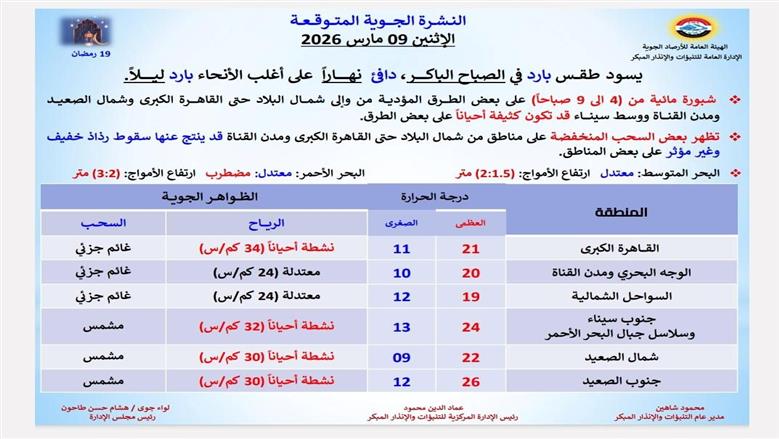 طقس غدًا