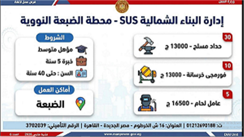 وظائف برواتب تتجاوز 16 ألف جنيه