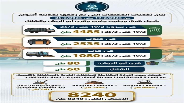 محافظة أسوان