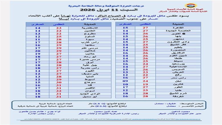 ارتفاع درجات الحرارة