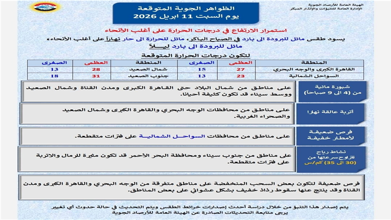 حالة الطقس اليوم