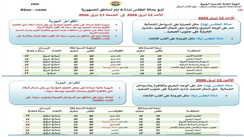 حالة الطقس