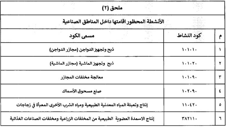 قرارات جديدة لوزير الصناعة