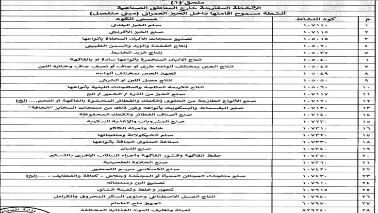 قرارات جديدة لوزير الصناعة