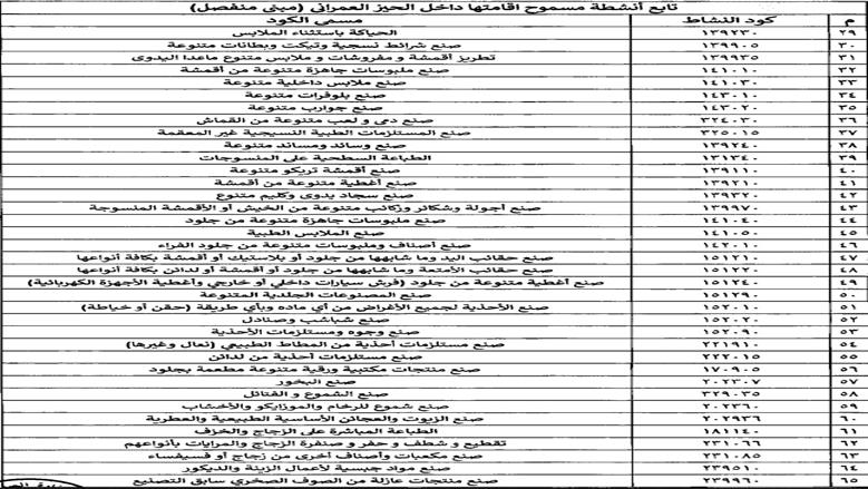 قرارات جديدة لوزير الصناعة