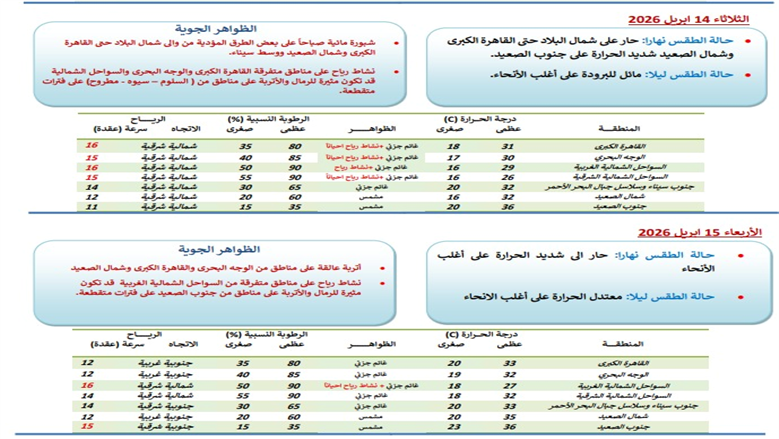 حالة الطقس