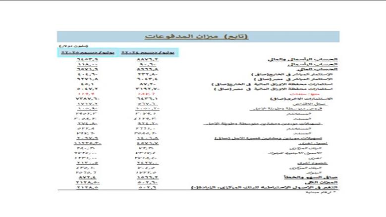 ميزان المدفوعات
